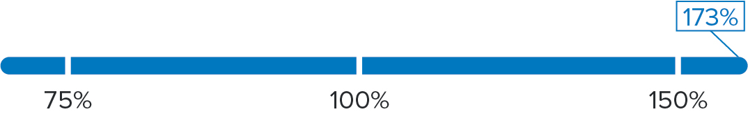 Financial PRSU_Adjusted Net Income.jpg